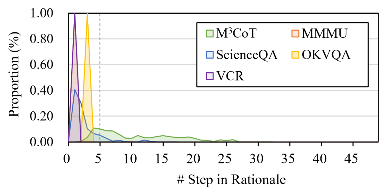 main_statistics.png